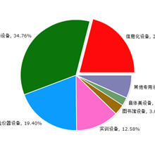 �����b���ИI2021�����И���Ϣ��������