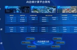 ���ֲ�ʽ+AI߅��Ӌ(j��)�㡱��itc�����ɷݡ��ǻ۾���(w��)����Q����ȫ��λ�����������T���|(zh��)��(zh��n)������n����(j��)��